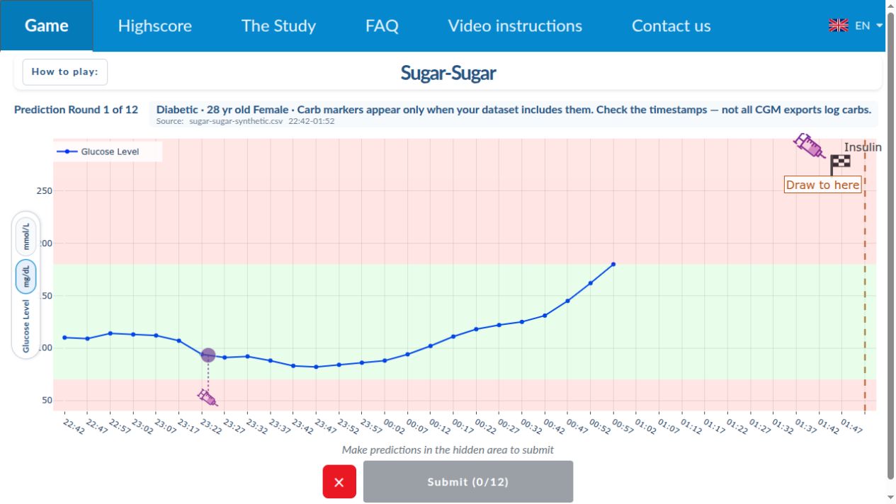 Sugar Sugar prediction game in a browser, showing glucose history and the hidden next-hour prediction area