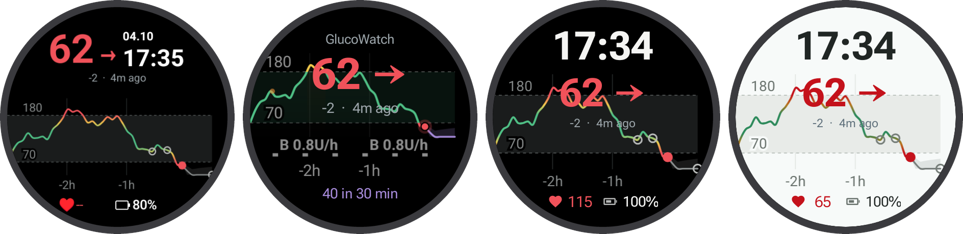 GlucoWatch face and three tiles with synthetic demo glucose values